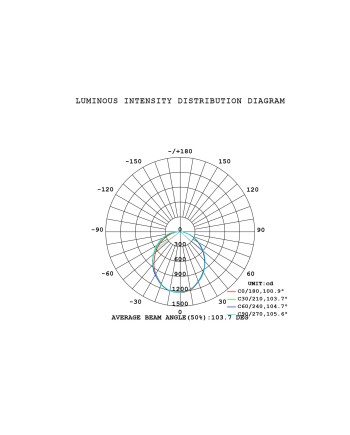 ABISAL * COLGANTE LED 3L 32W 3000K